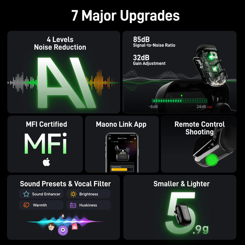 Microfone MAONO mini